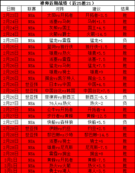 世体,巴塞罗那考,虑球员休整,万博,ManBetX,万博官网,万博体育官网,万博体育下载,万博APP