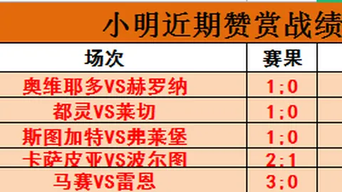 公牛积极促成朗佐·鲍尔交易，有望获得次轮选秀权